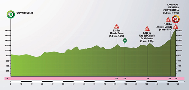 Stage 5 profile